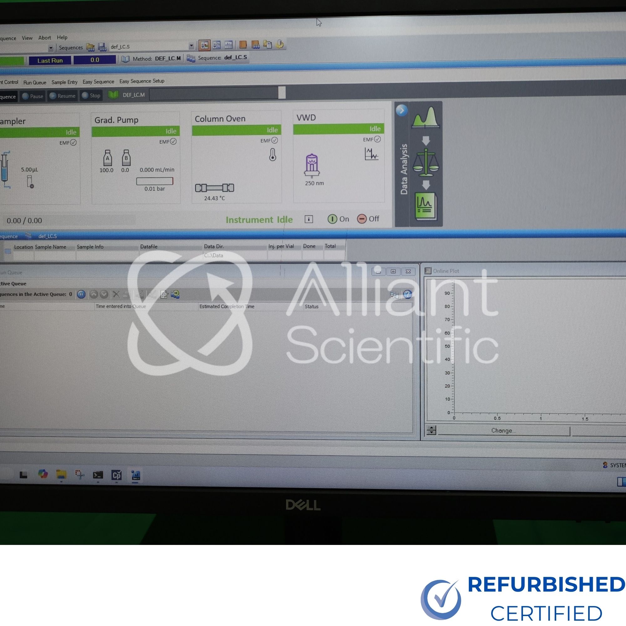 Agilent G4290B 1220 Infinity II LC System with VWD test results