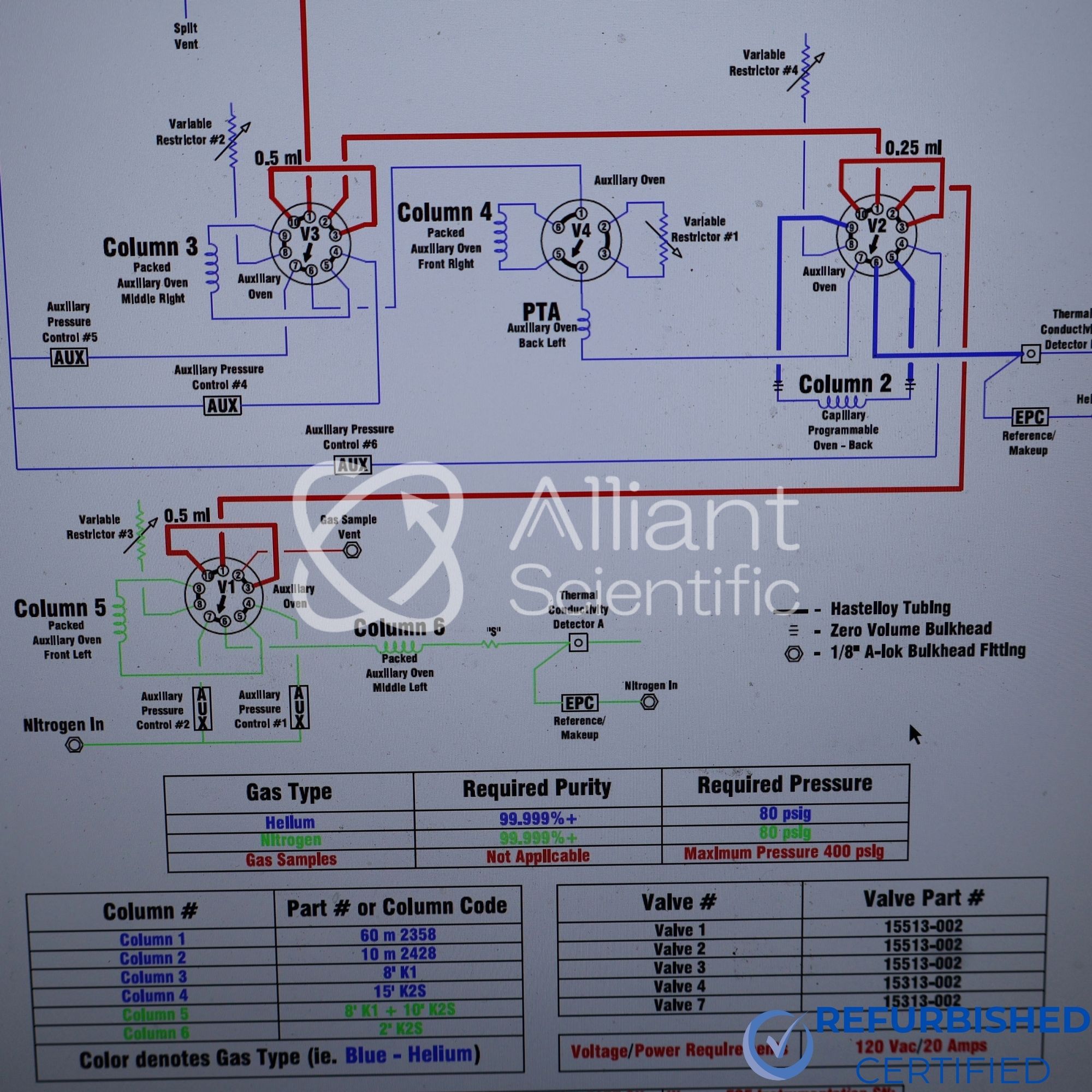 Wasson-ECE flow diagram for Agilent 7890B GC with dual TCD